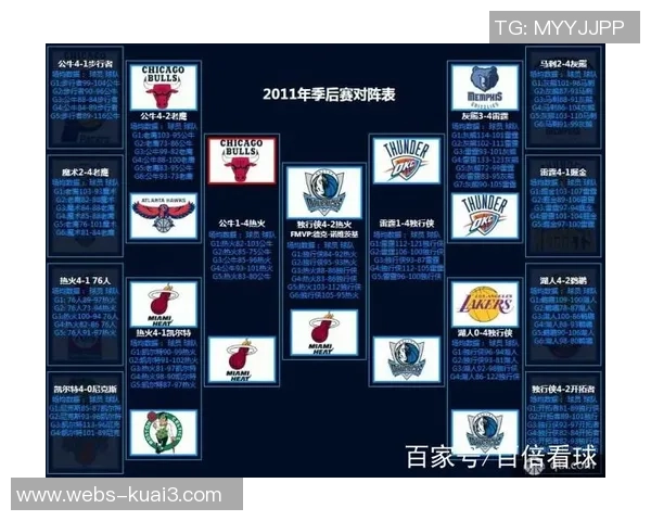 2020年NBA季后赛雷霆与火箭对决数据分析与精彩回顾 2020年NBA季后赛雷霆与火箭对决数据分析与精彩回顾